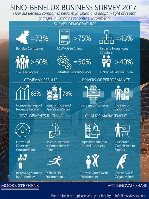 170531-One-Pager-Sino-Benelux-Business-Survey-2017