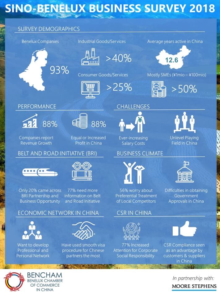 180619-One-Pager-Sino-Benelux-Business-Survey-2018-v1