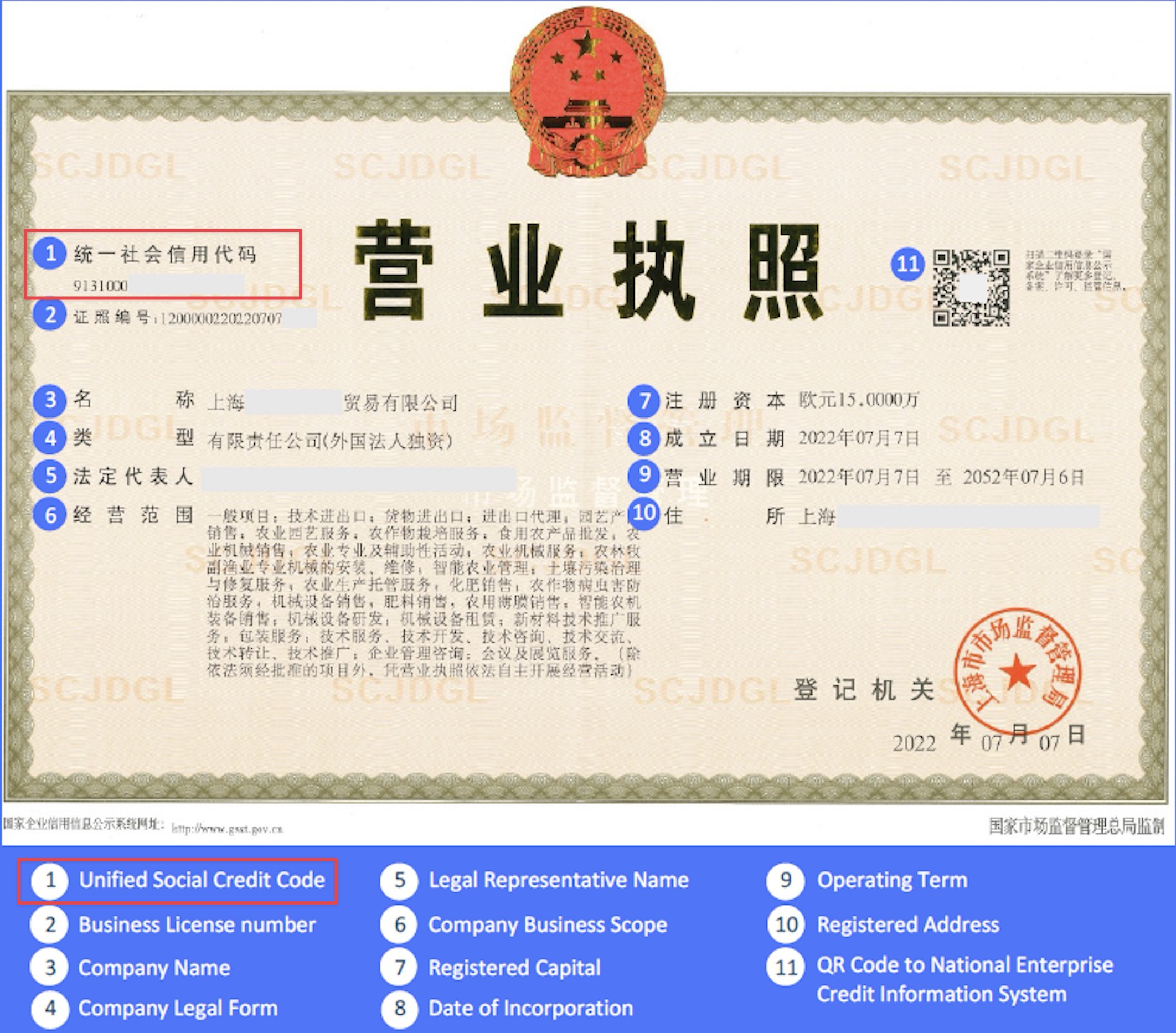 China Unified Social Credit Code is available on a Chinese Business License