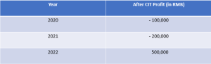 Example of dividend distribution.png 2