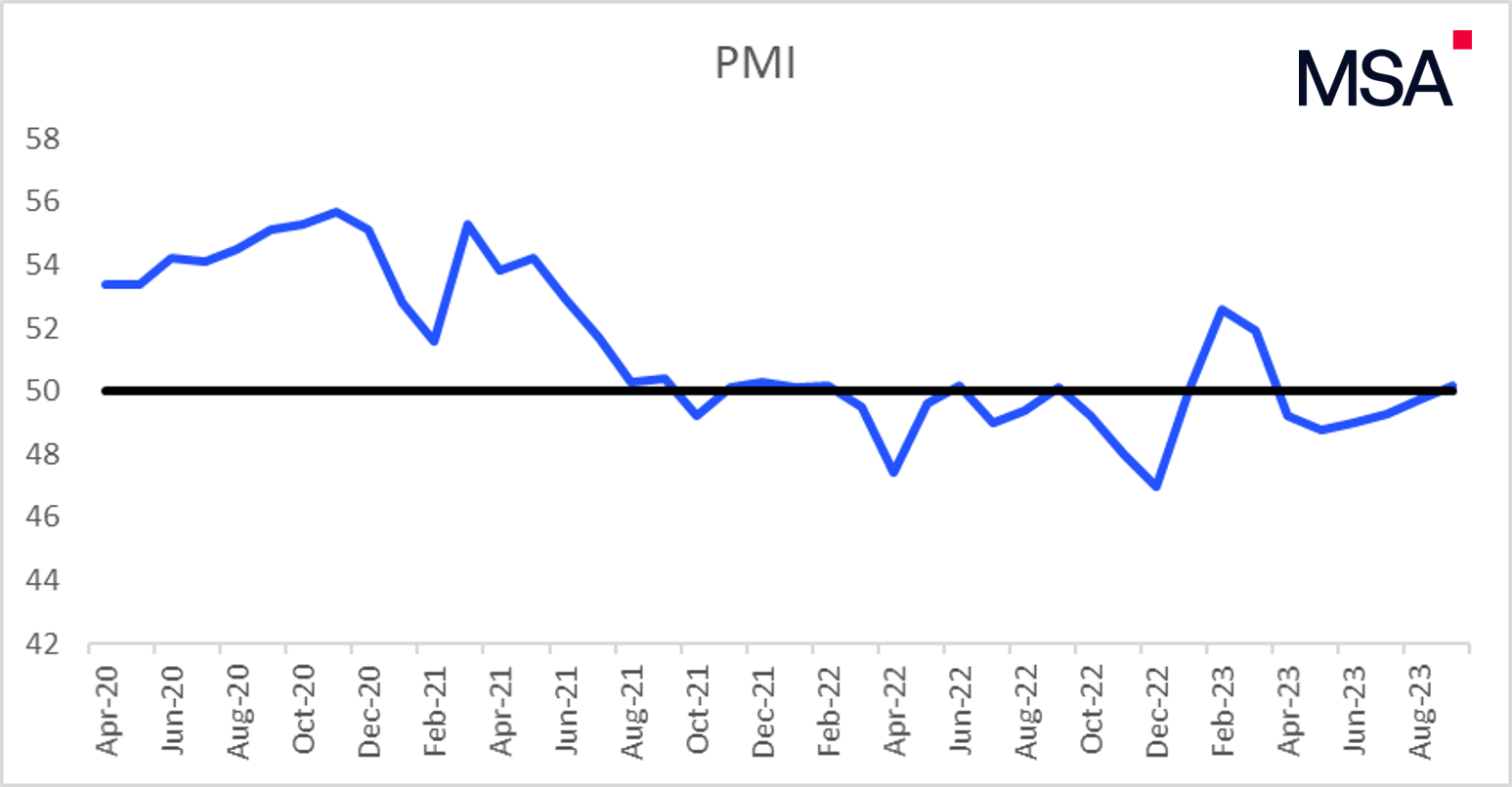 pmi q3 2023