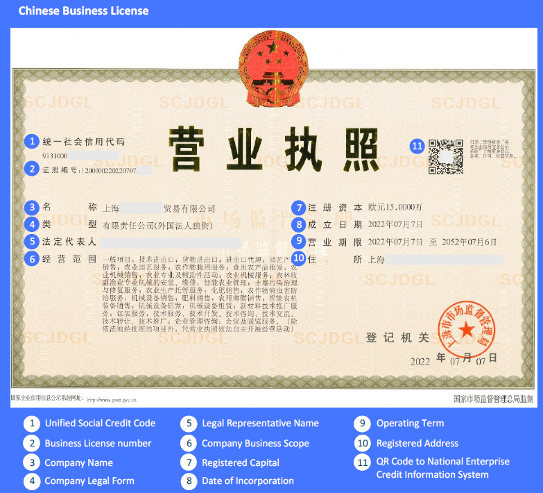 China Business License